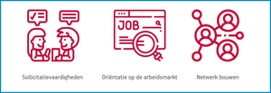 Activiteiten naar werk